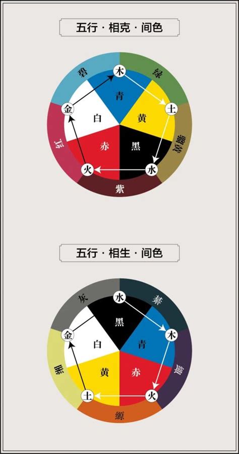 咖啡色五行|12种颜色对照表五行 浅灰色属于什么五行属性